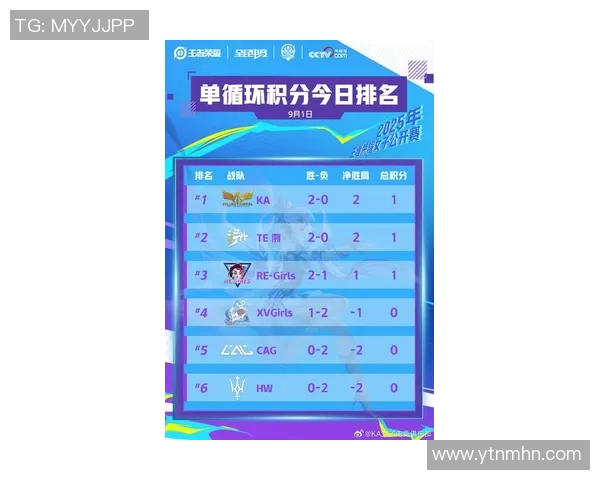 最新王者荣耀战队配合排名前十分析LNG团队表现突出