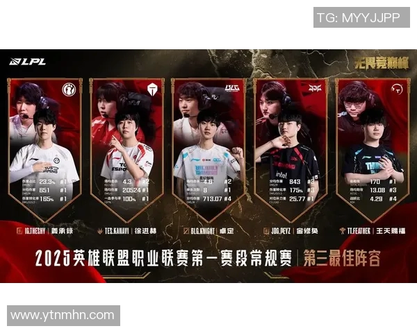 热议王者荣耀LNG战队如何引领节奏变革与未来发展趋势分析