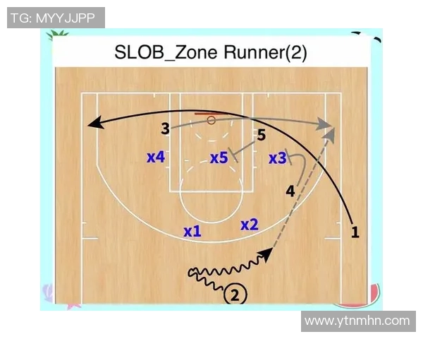 深入分析成都篮球队中路突破战术的特点与应用策略
