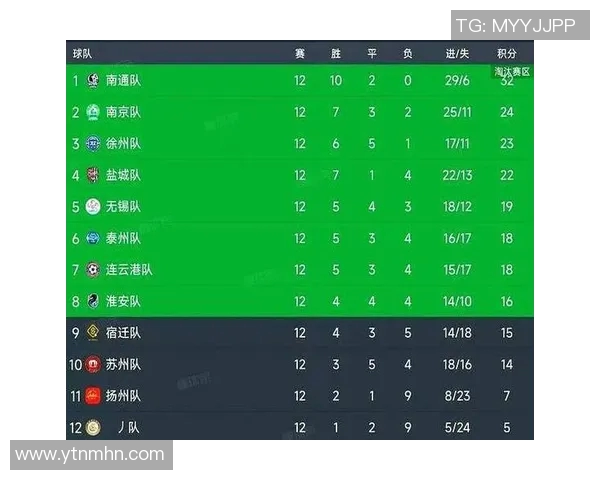 南京排球队在洲际杯积分榜上以55分稳居第一位置展现强劲实力