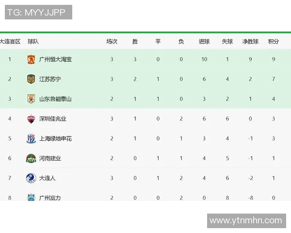 广州足球队强势领跑总决赛积分榜积73分其他球队紧随其后