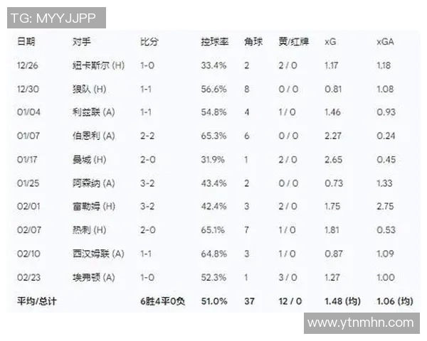 英超曼联对阵诺维奇赛前分析及胜负预测展望