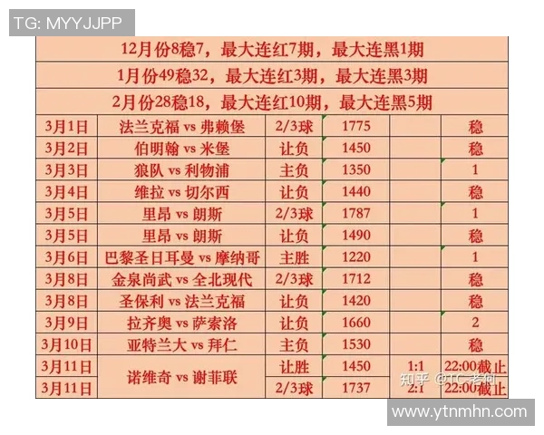 查维斯对阵本菲卡竞彩分析及比赛预测全面解读