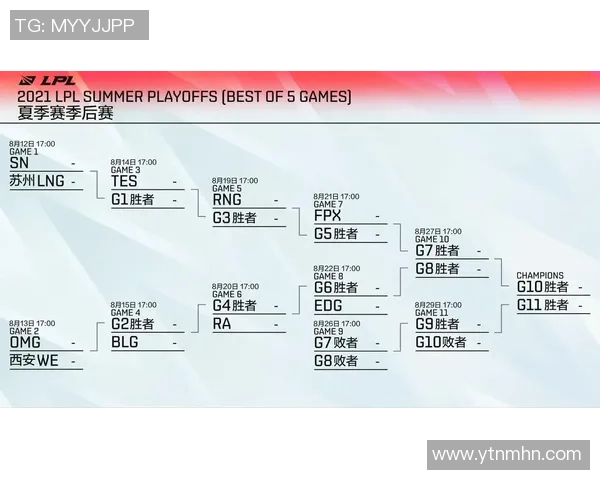 赛后复盘TES与FPX对决中的战术灵活性与应变能力分析